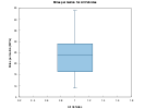 example_boxplot_1