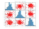 example_plotmatrix_3