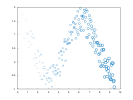 example_scatter_2