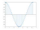 example_stem_2