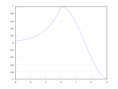 example_fplot_3