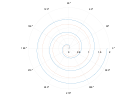 example_polarplot_3