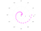 example_polarplot_7