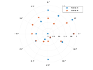 example_polarscatter_5