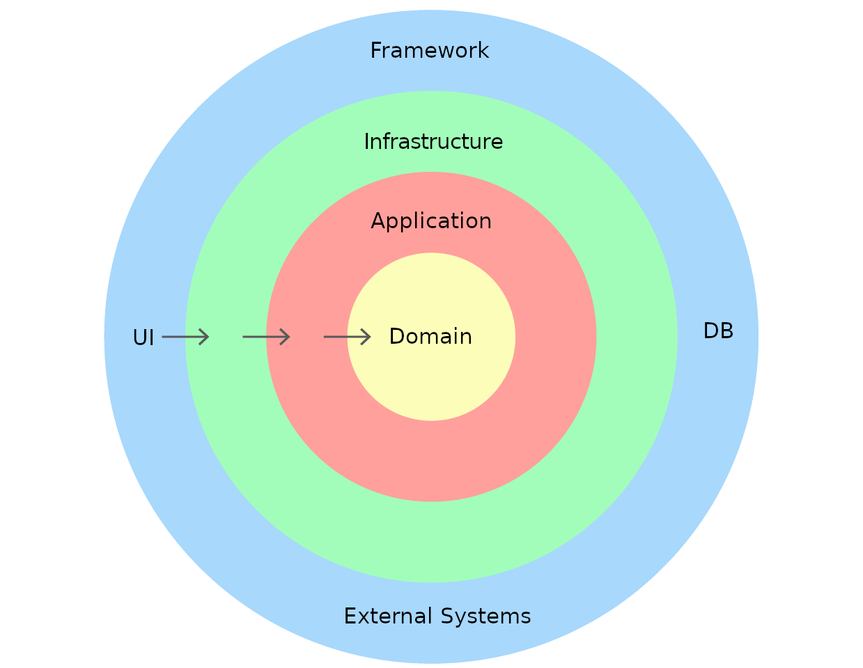 System Architecture