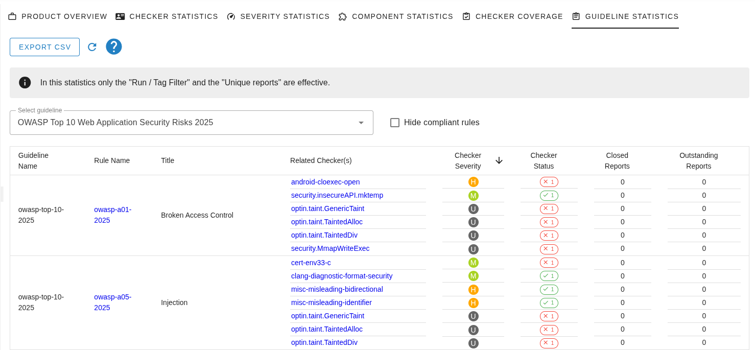 OWASP Top 10 guideline statistics