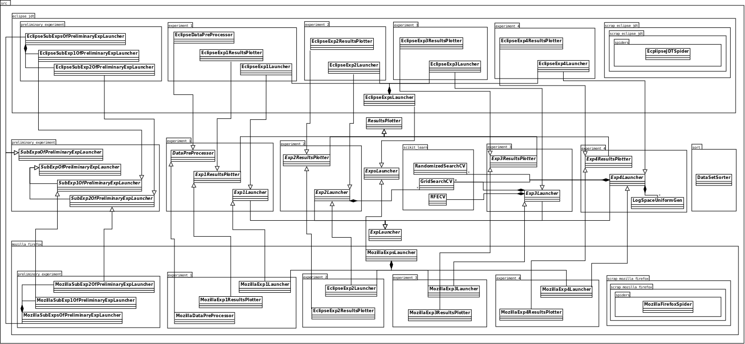 Simplified class diagram