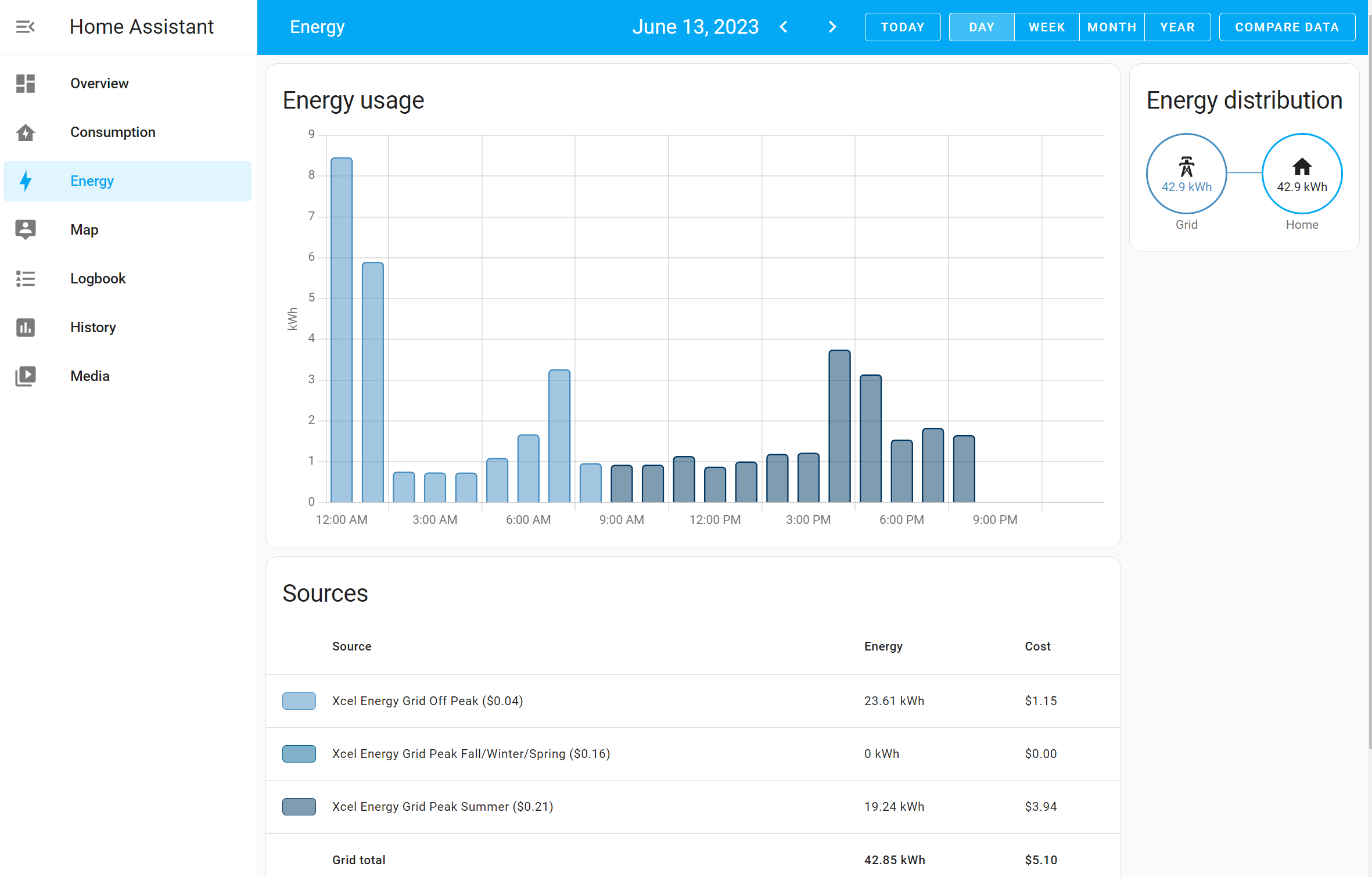 Home Assistant Energy Dashboard