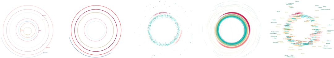 Different pieces of Matplotlib plotting