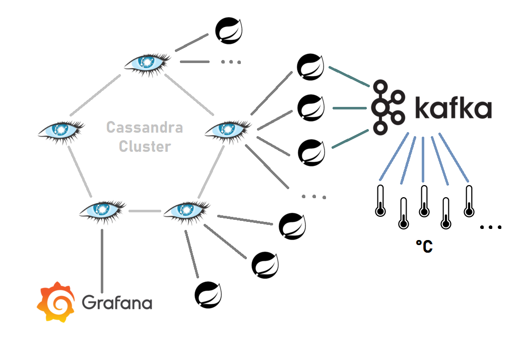 BigMetric schema