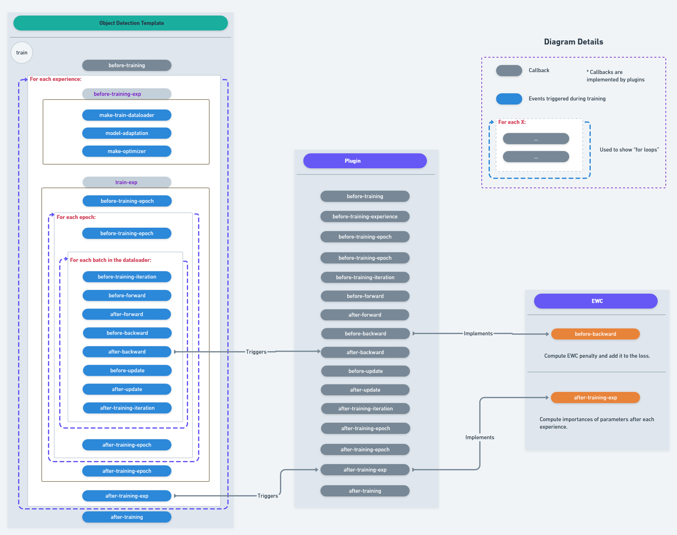 Object Detection Template schema