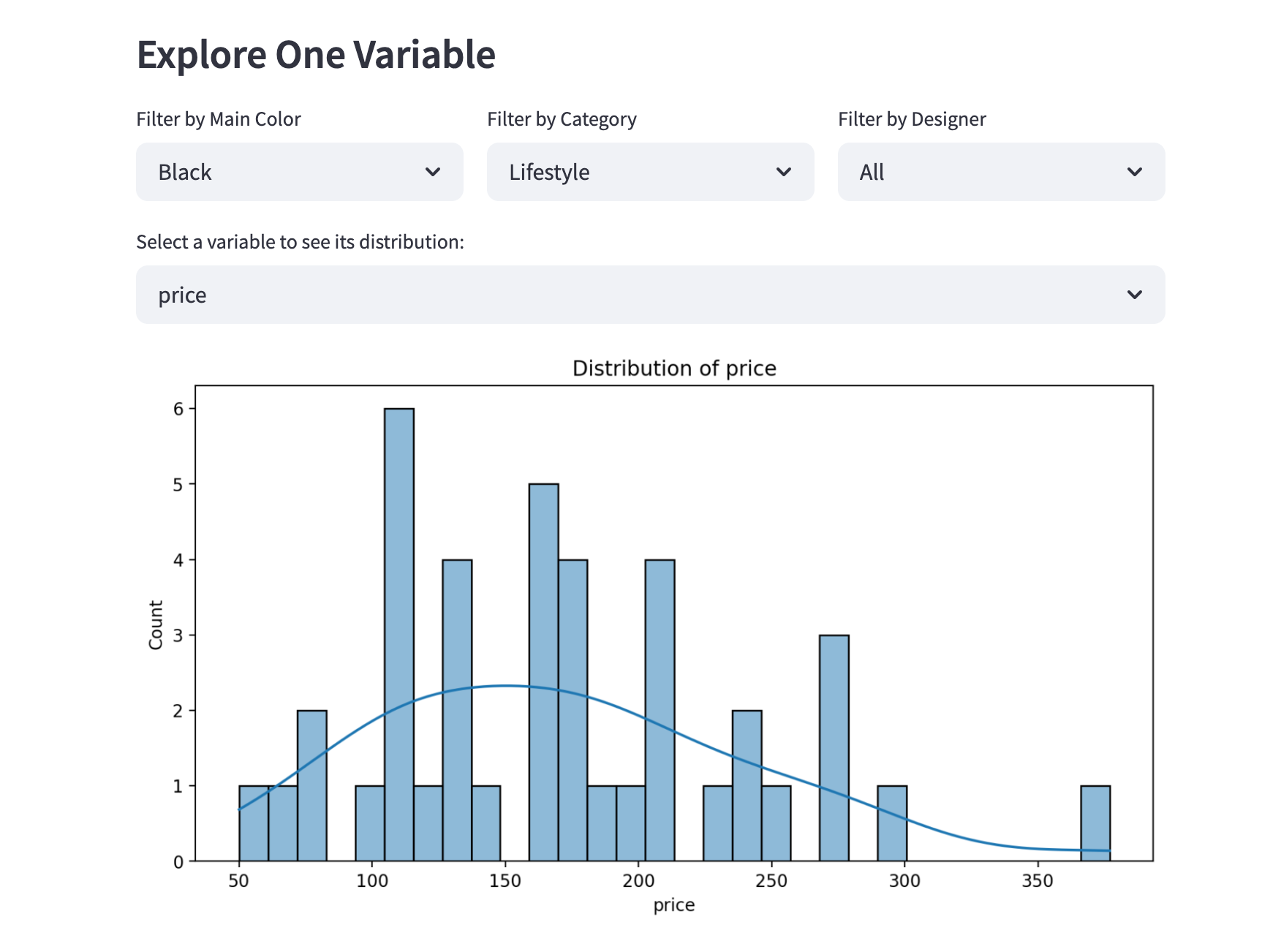 Histograms