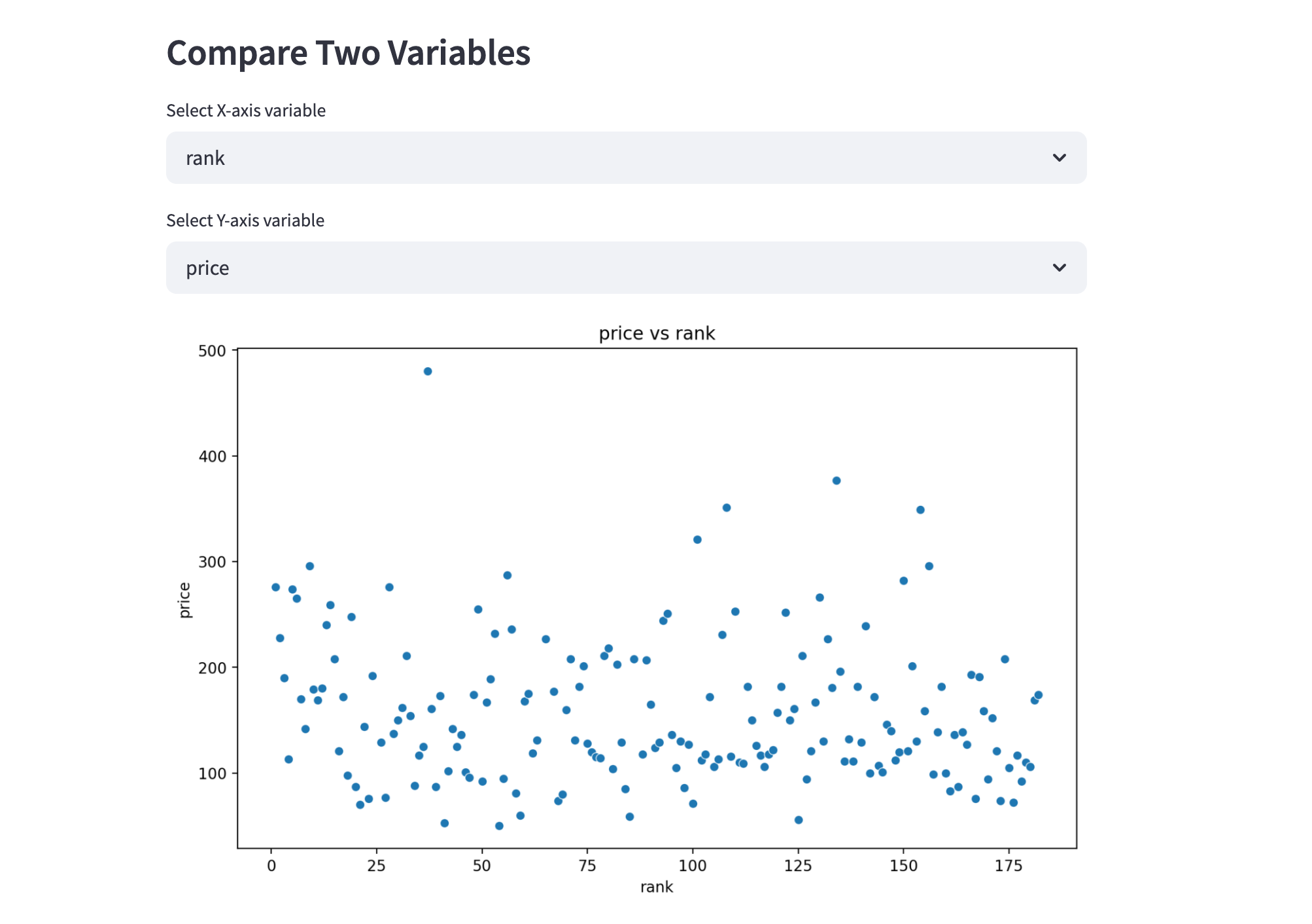 Variable Comparison