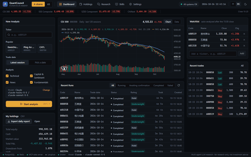 QuantCouncil demo