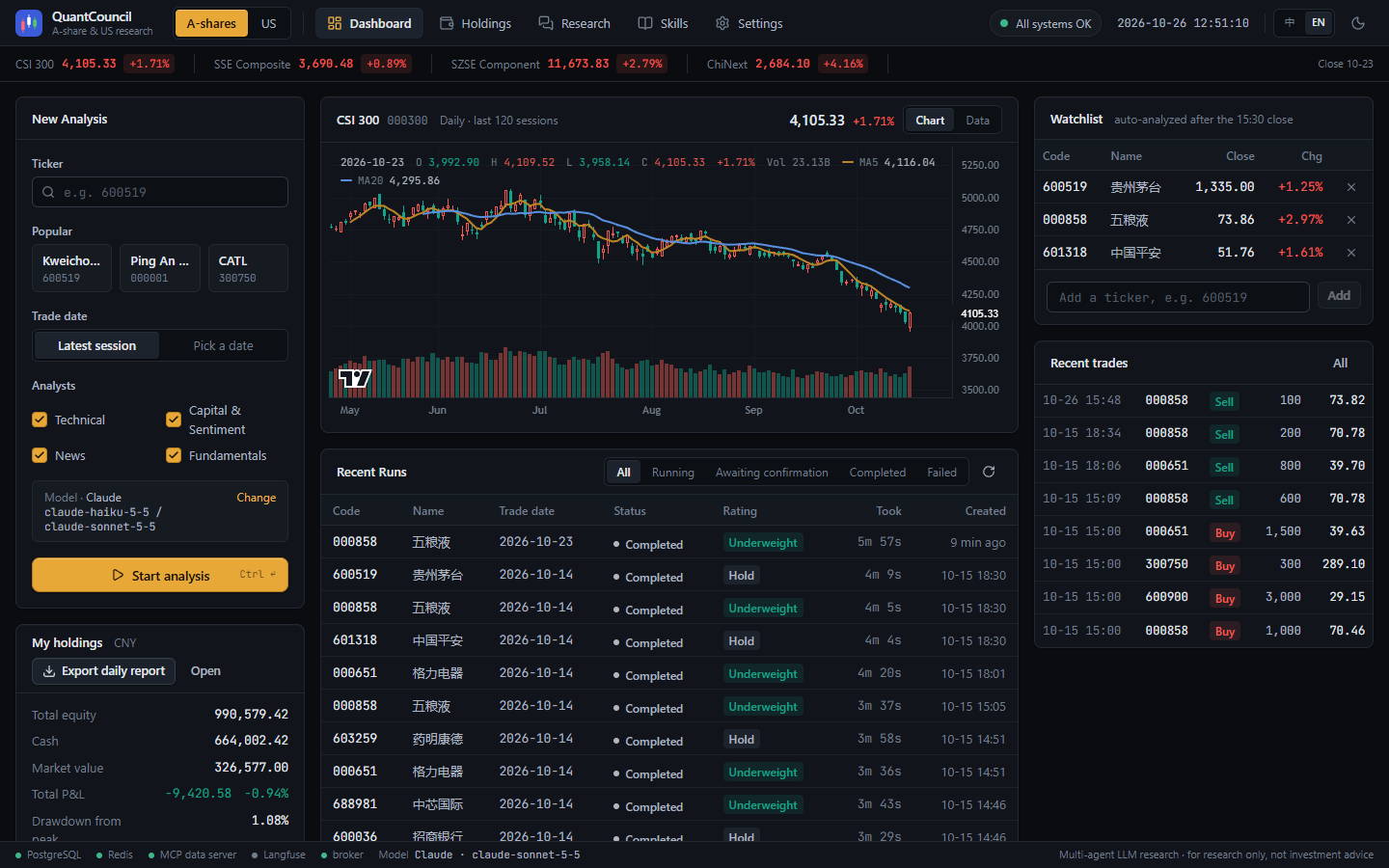 Dashboard