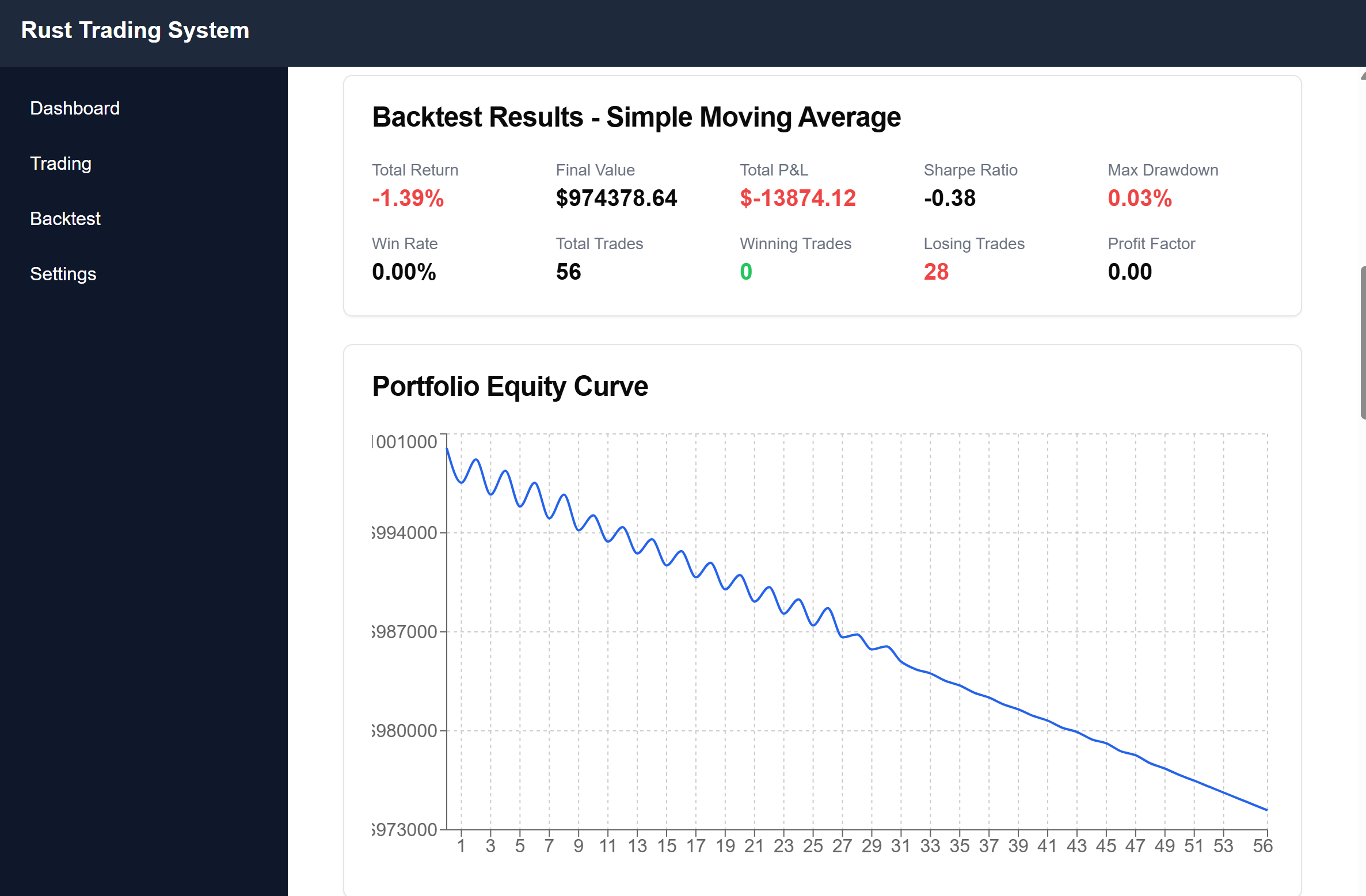 Results Dashboard