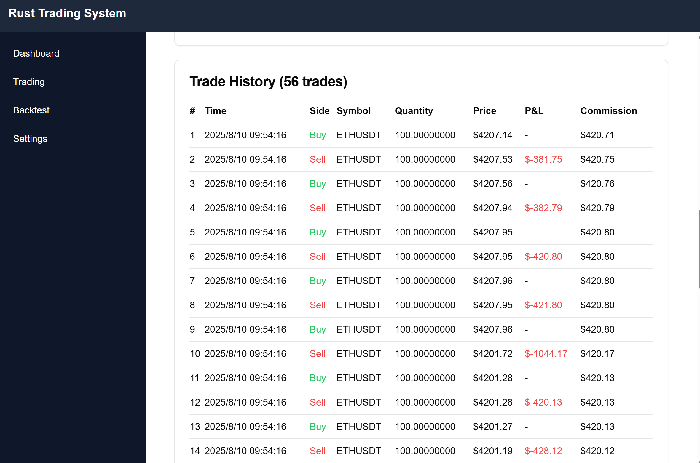 Trade Analysis