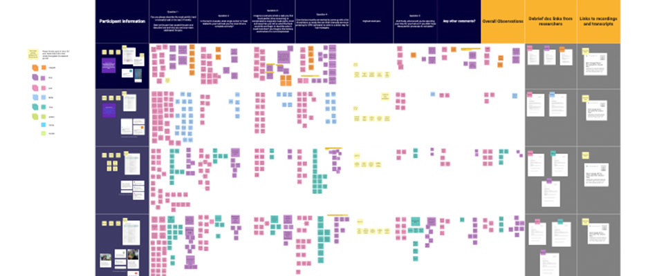 Open Food Network foundational user research