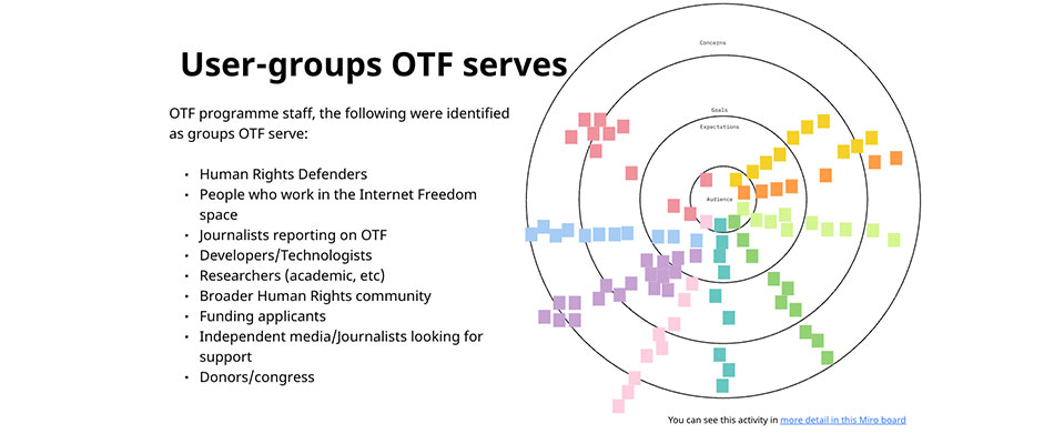 User group stakeholder map