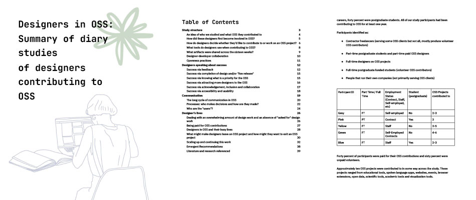 Cover, contents and internal pages of the 40 page research report