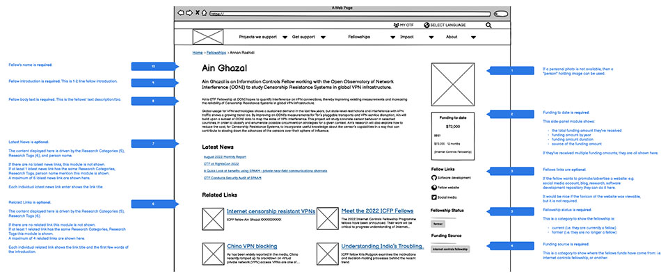 Low fidelity wireframe for a profile page on the OTF website