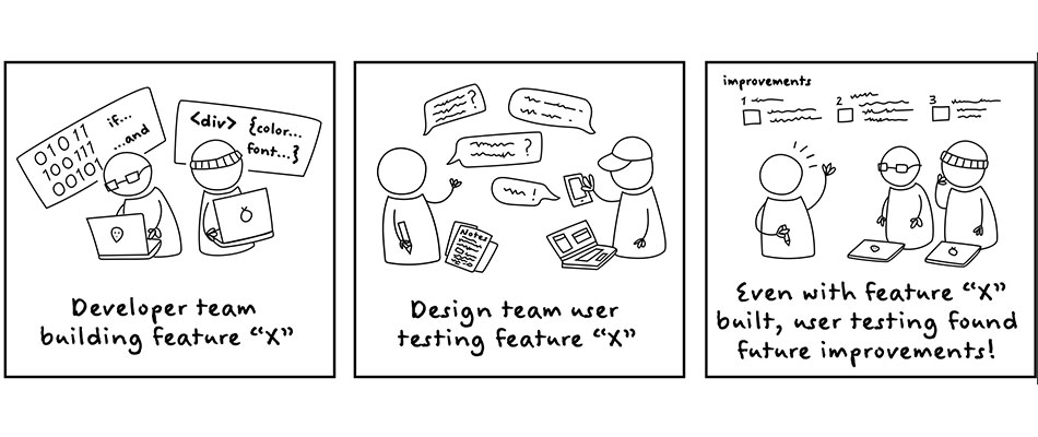 A short comic about parallel dev and design work
