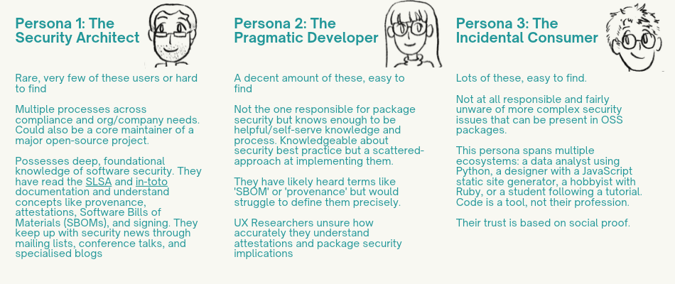 Personas profiles Personas profiles