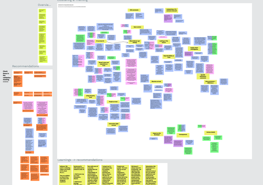 Synthesis on virtual stickies from the user research process Synthesis on virtual stickies from the user research process