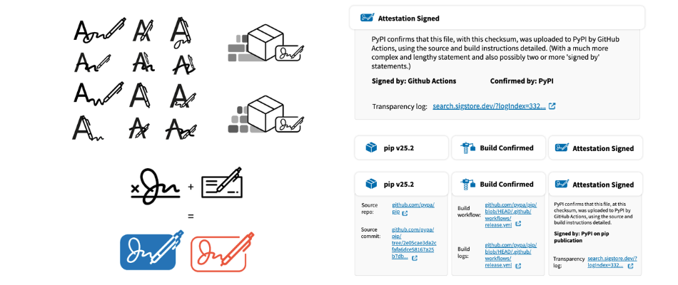 Development of uniue symbols for attestations in relation to packages Development of uniue symbols for attestations in relation to packages