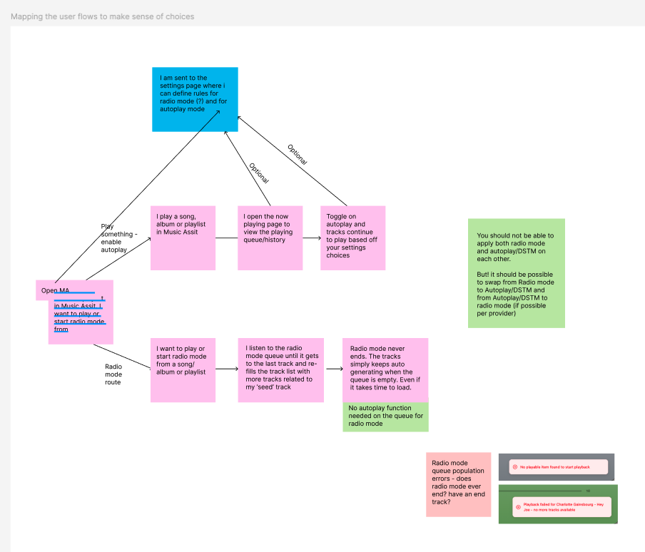 The mental map of ‘don’t stop the music’ from a user pov