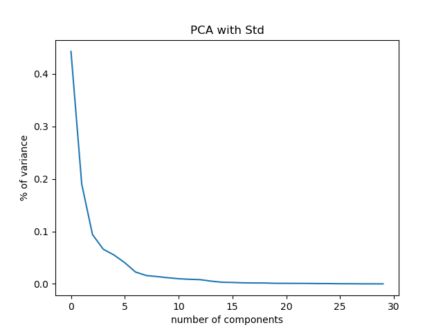 PCA2