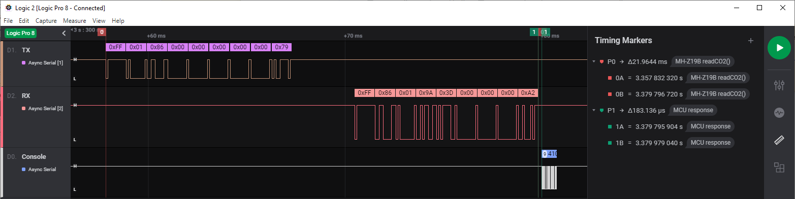 Logic Analyzer Screenshot MHZ19B UNO readCO2()