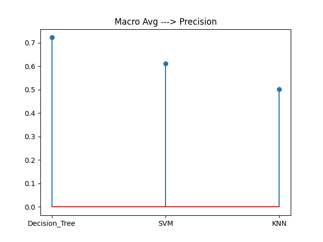 GitHub - Ertugrulmutlu/Machine_Learning_Alg_Comp: Comparison of Machine ...