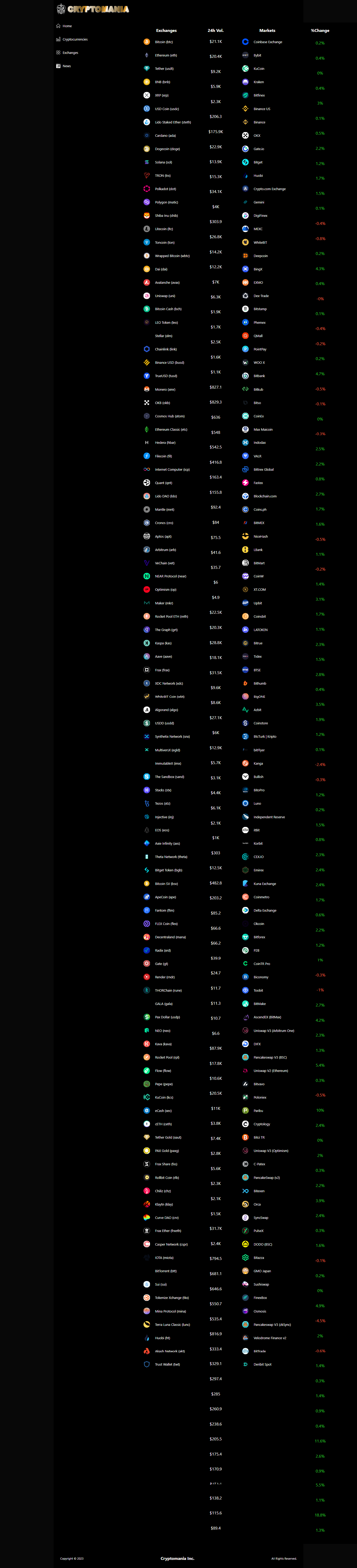 Exchanges page