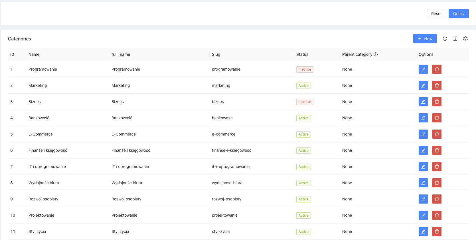 List of categories List of categories