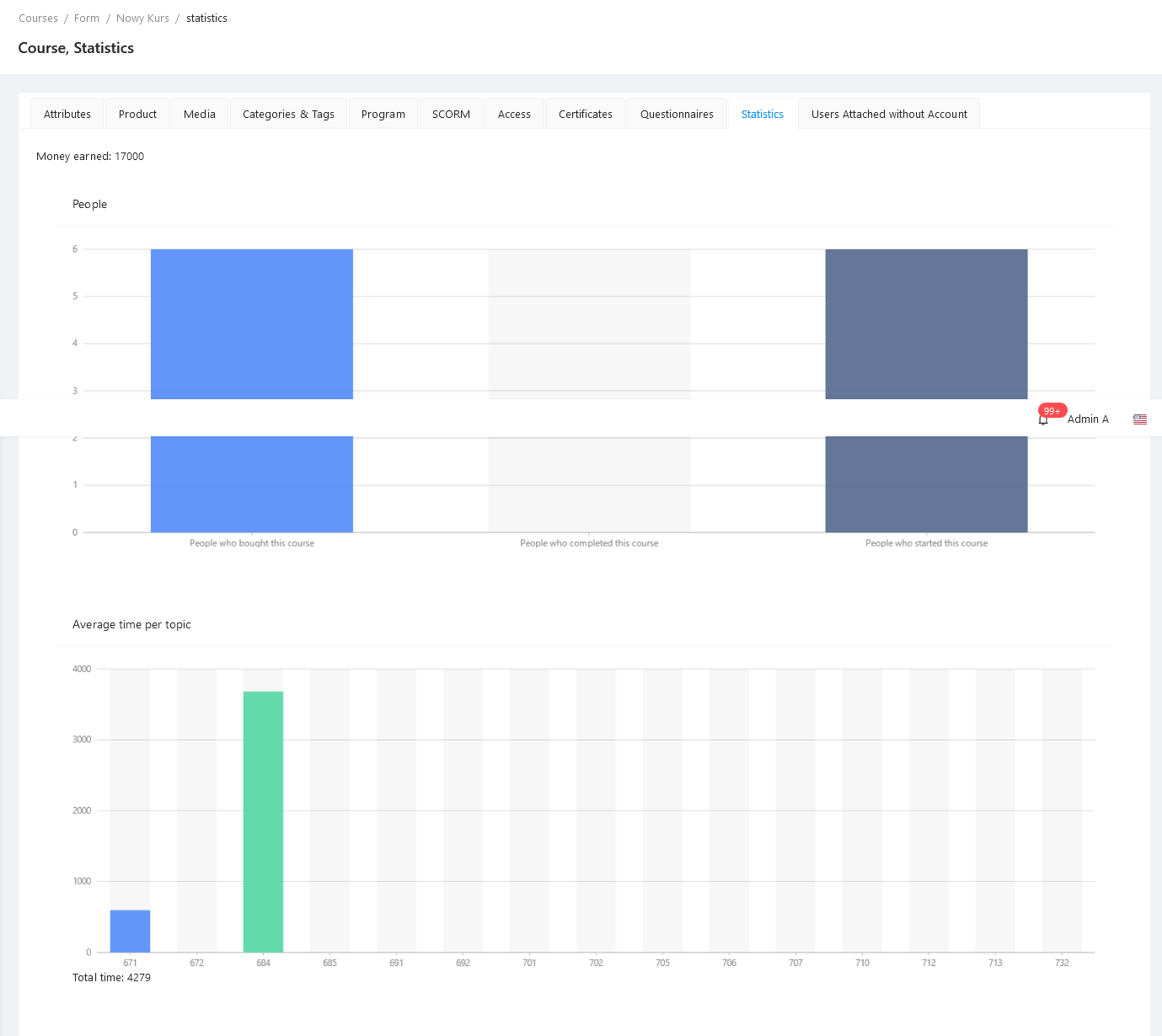 Course statistics Course statistics