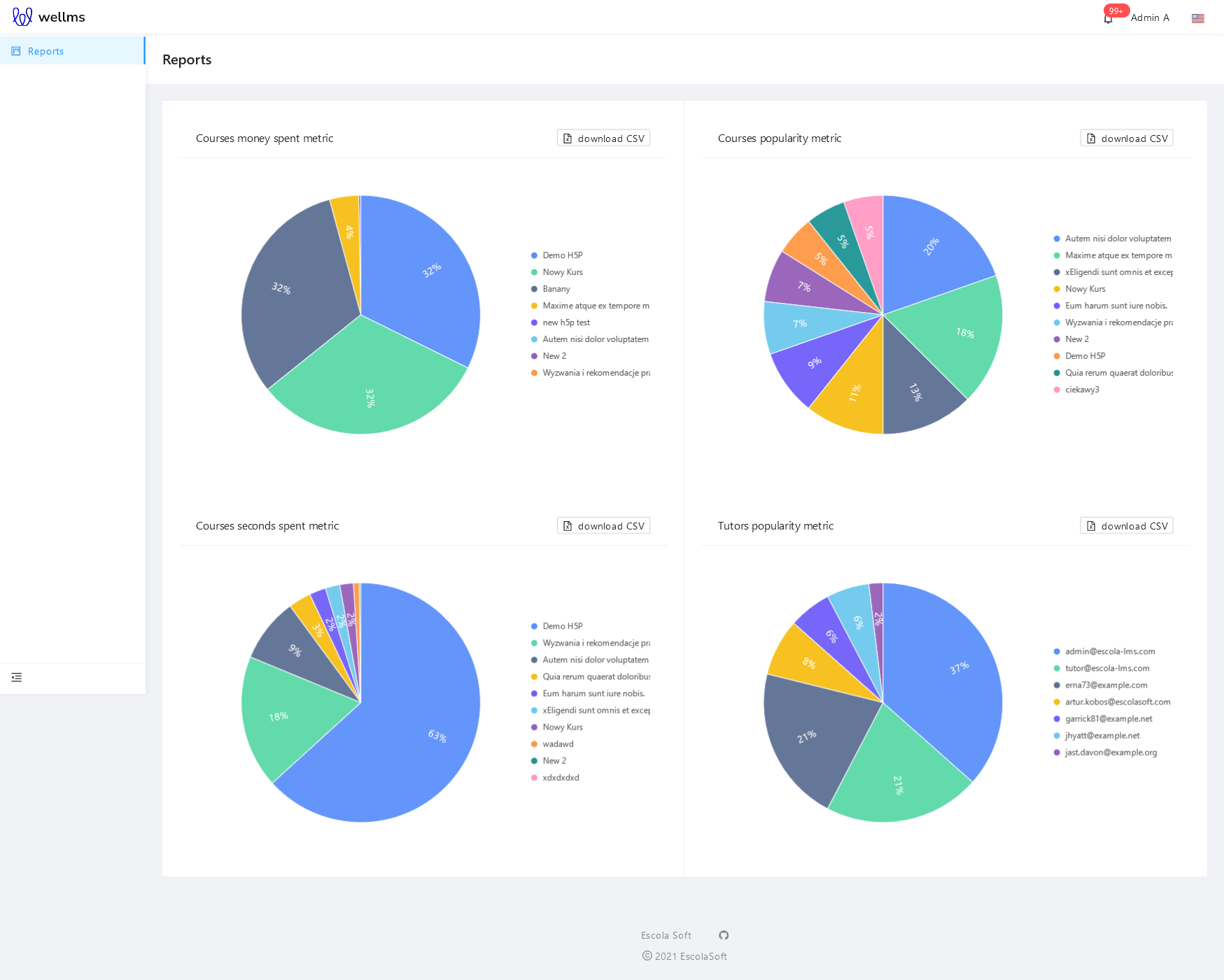 Reports dashboard Reports dashboard