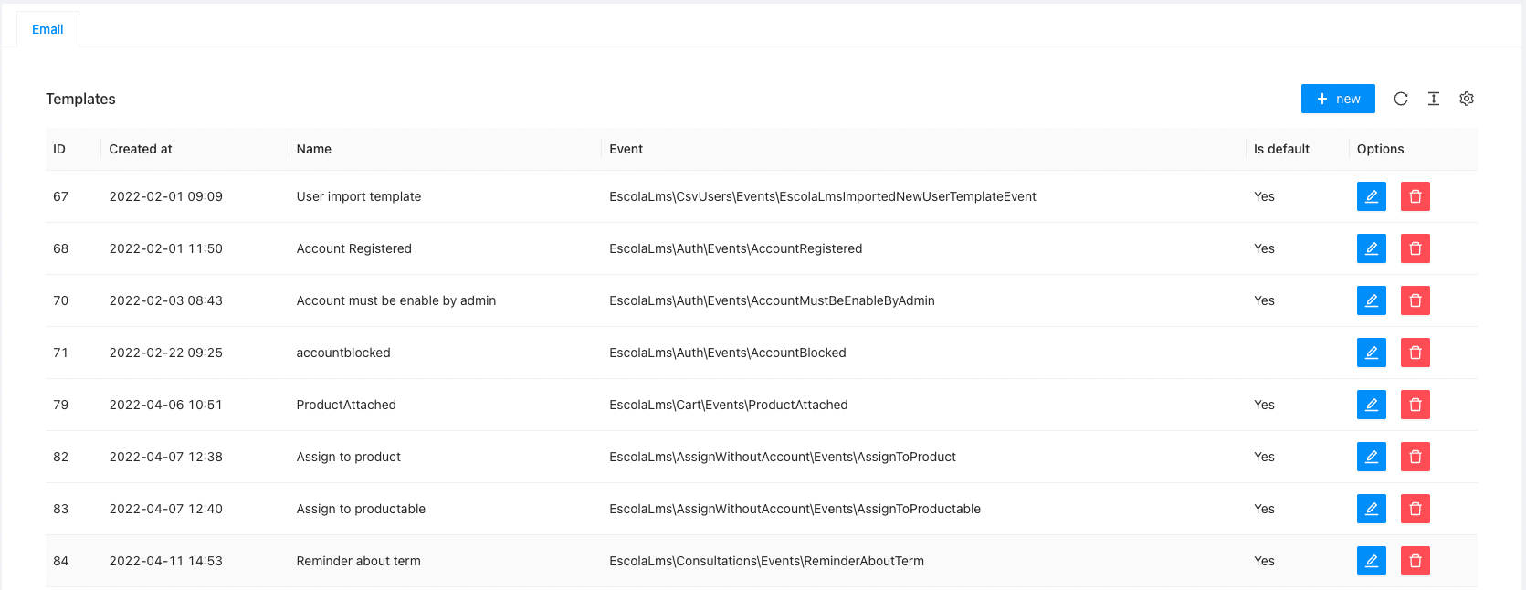 List of templates List of templates