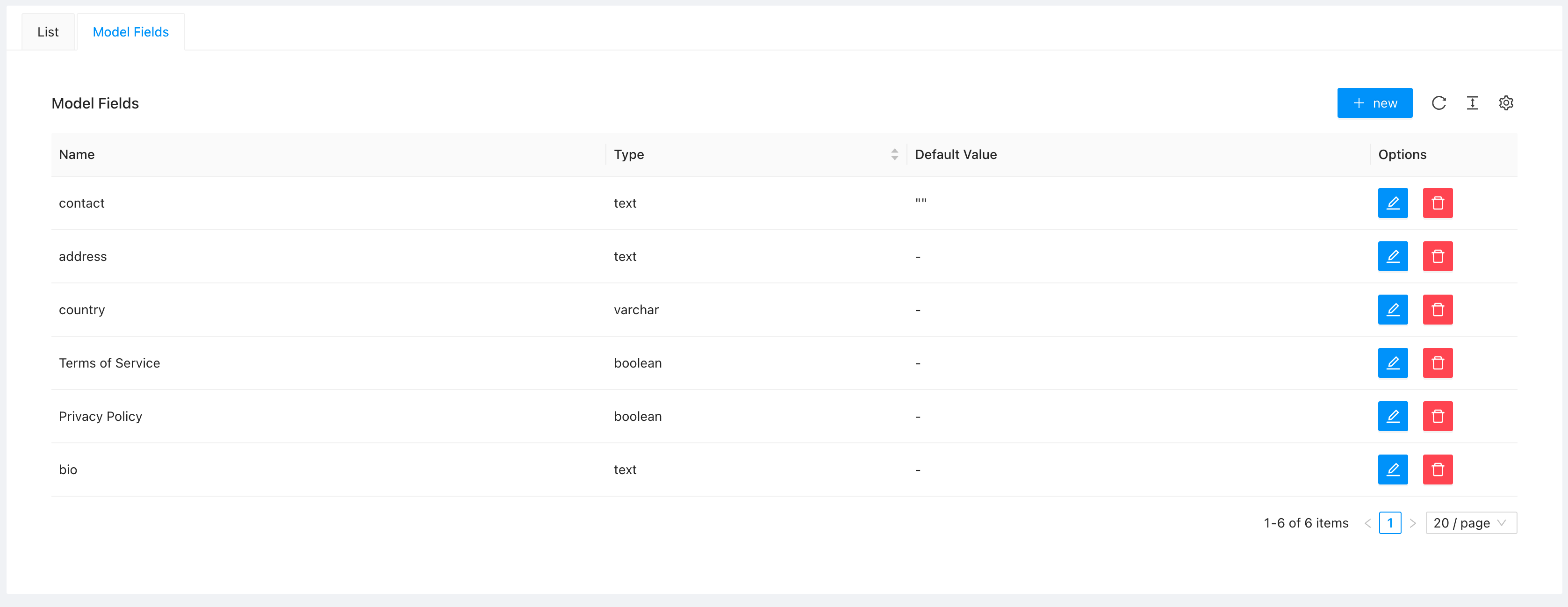 List of user model fields List of user model fields
