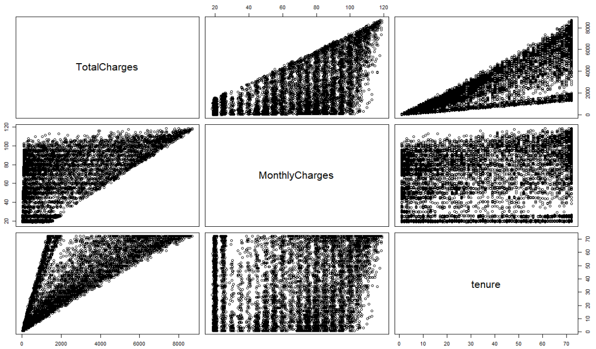 Customer-churn-Image