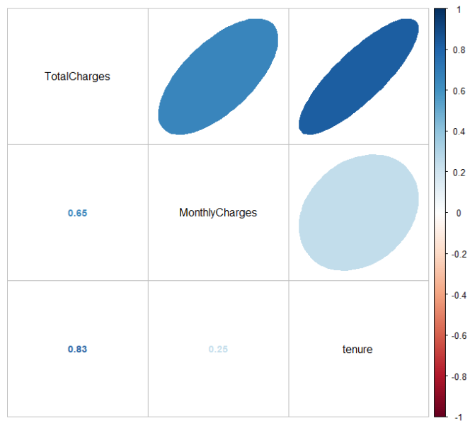 Customer-churn-Image