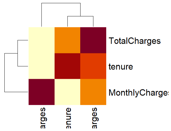 Customer-churn-Image