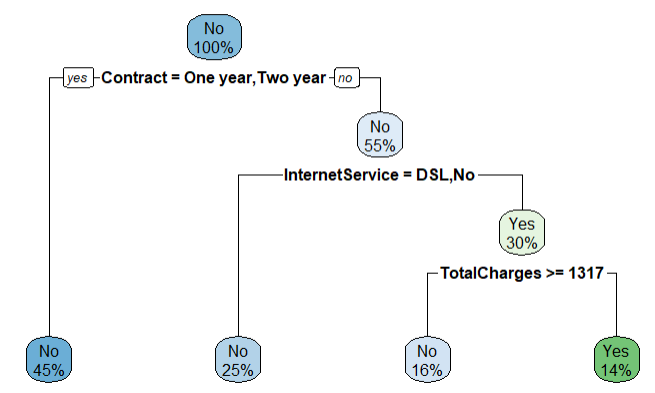 Customer-churn-Image