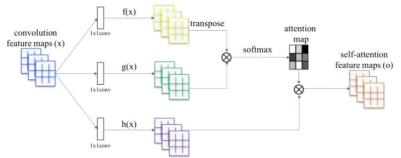 Person Reid Cnn_self Attention Baseline Pytorch