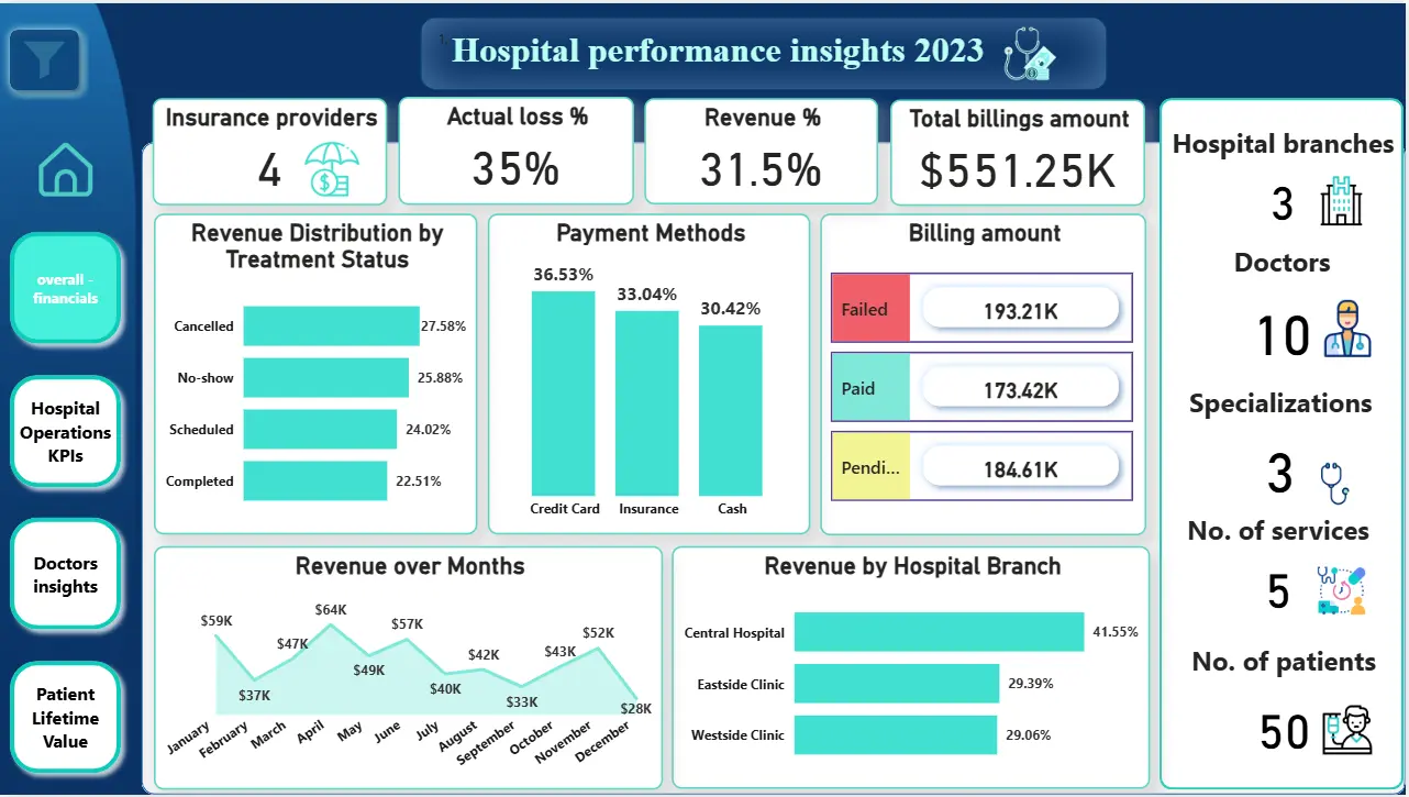 Healthcare dashboard preview