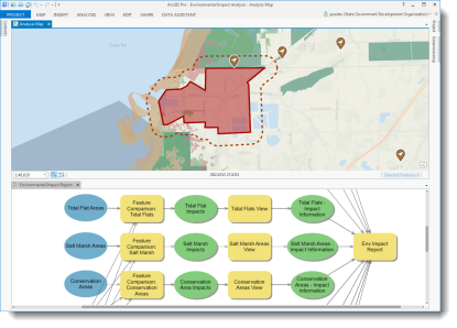 Image of Environmental Analysis