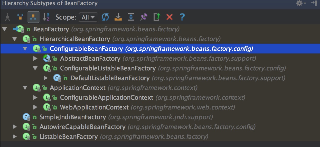 beanFactory-hierarchy