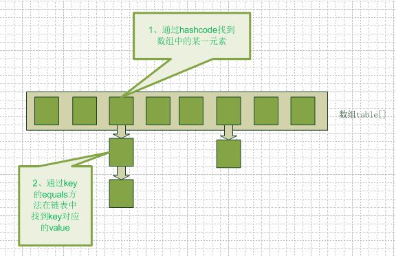 HashMap的存储结构