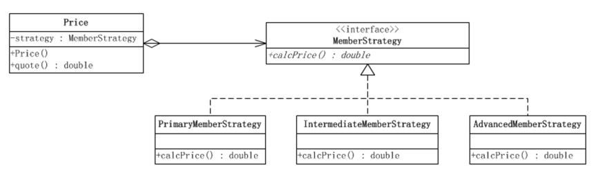 策略模式的结构图