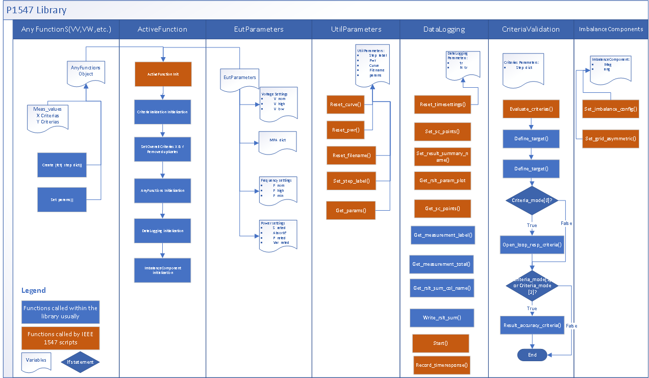 P1547 Flowchart